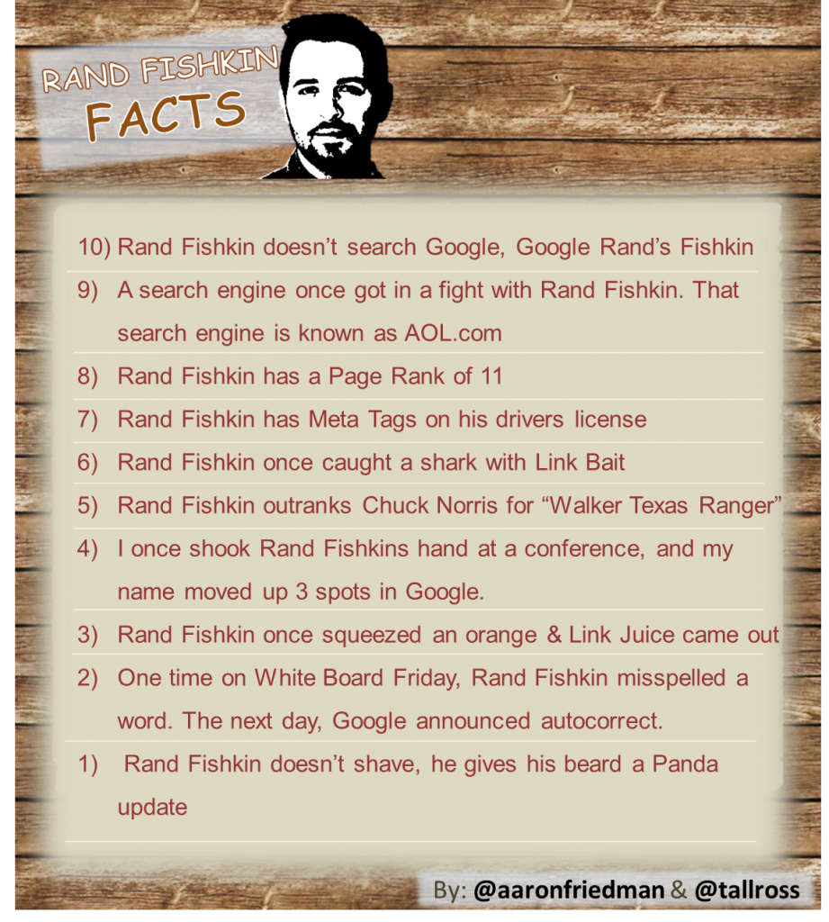 Rand Fishkin Facts this time in Helvetica :)